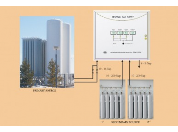 Баллонные cтанции О2, N2O, CO2